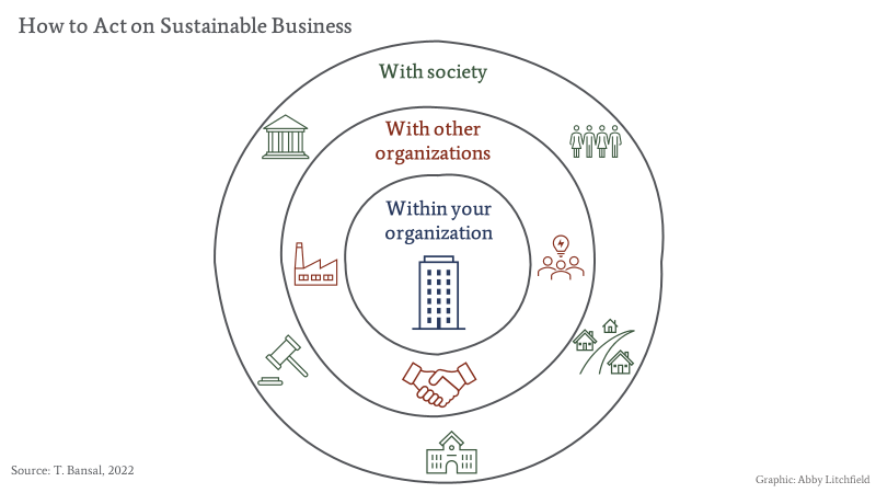 how to act on sustainable business