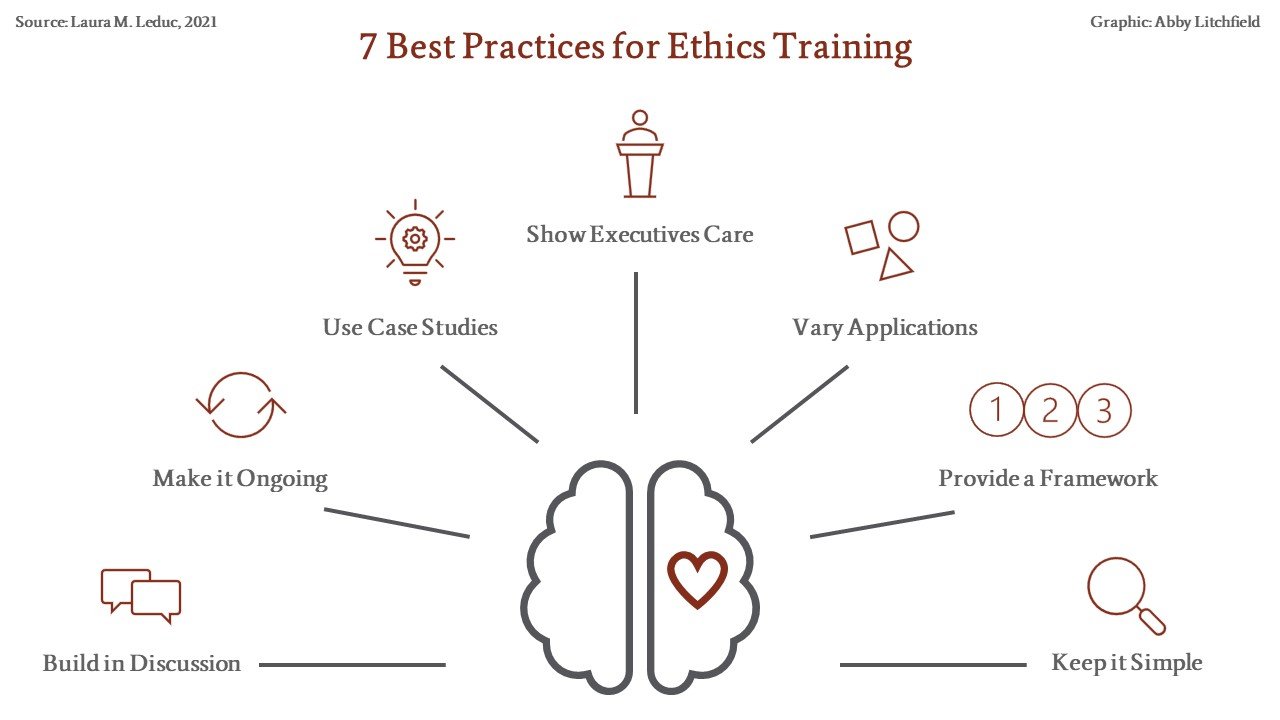 7 best practices for ethics training
