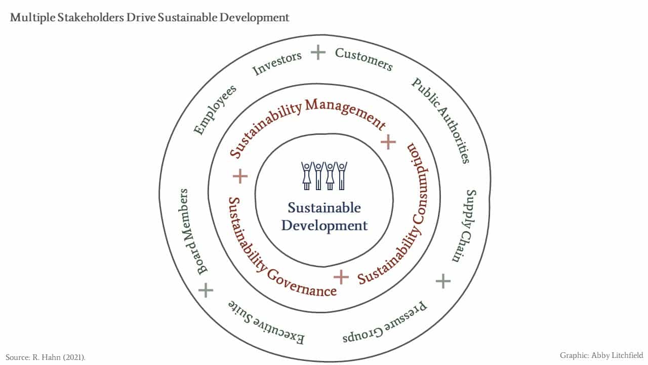 stakeholders+drive+sustainable+development