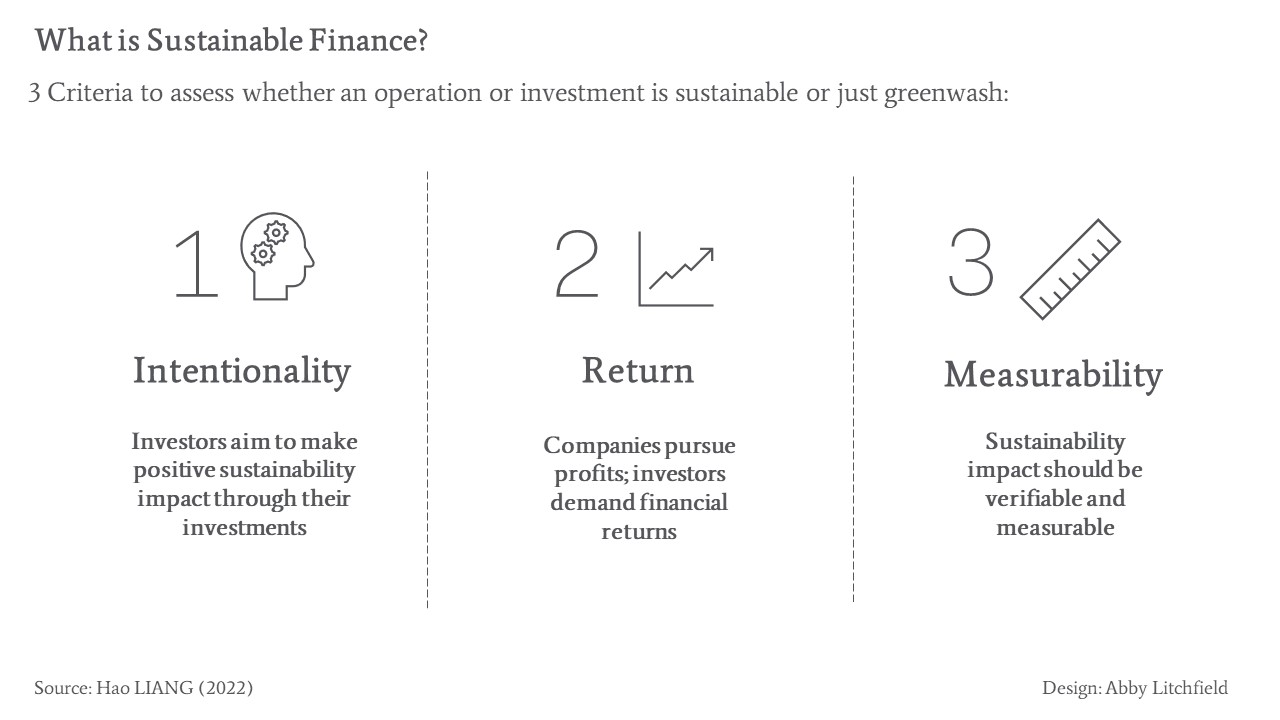 3 criteria of sustainable finance are intentionality, return and measurability