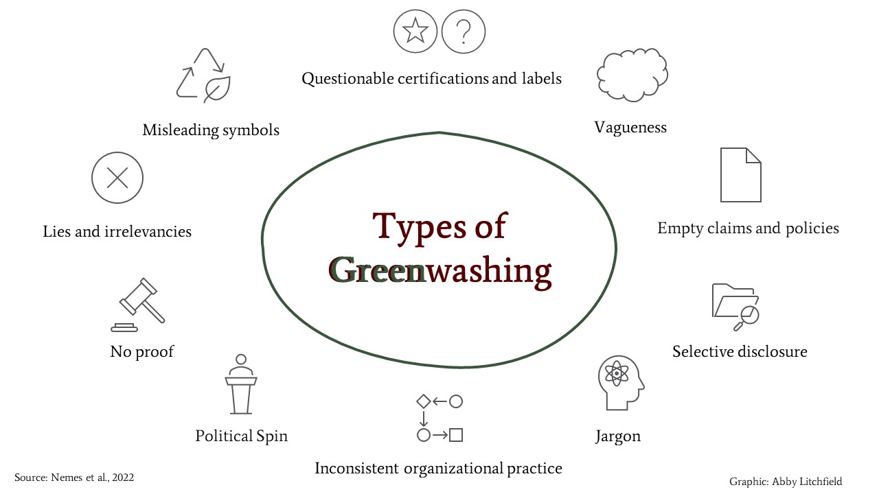 types of greenwashing