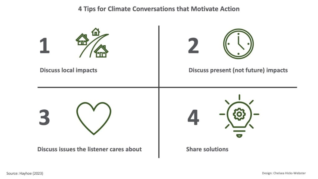 Graphic showing 4 tips for climate change that support action
