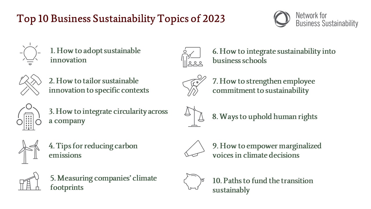 List of the top 10 business sustainability issues of 2023.