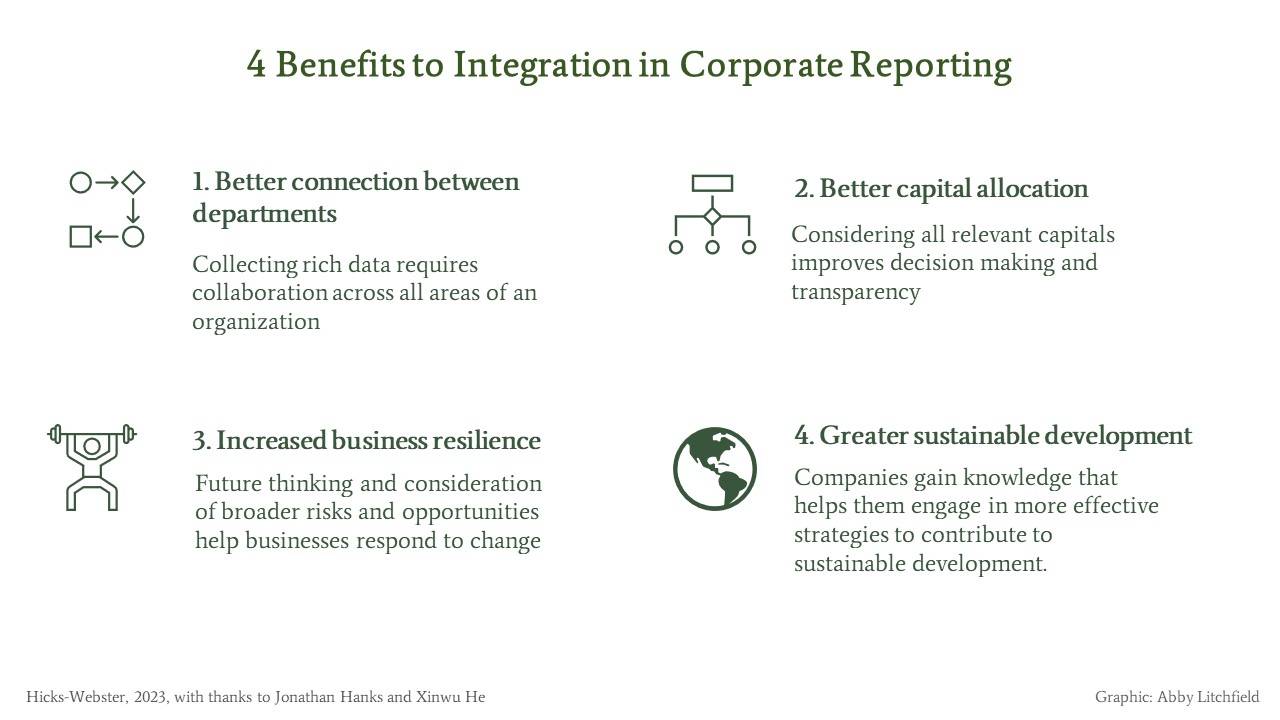 4 Benefits to Integration in Corporate Reporting