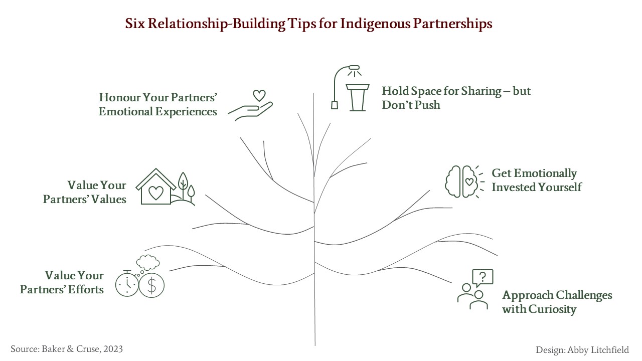 Six relationship building tips for Indigenous partnerships