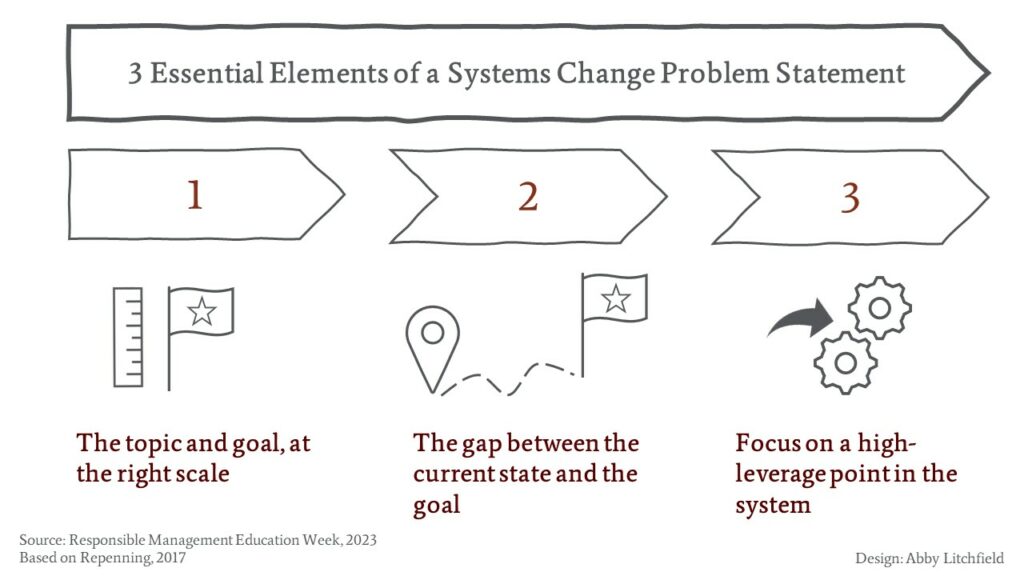 3 essential elements of a systems change problem statement