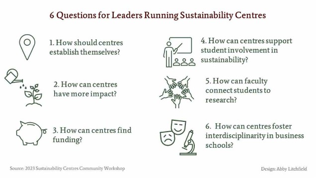6 questions for leaders running sustainability centres