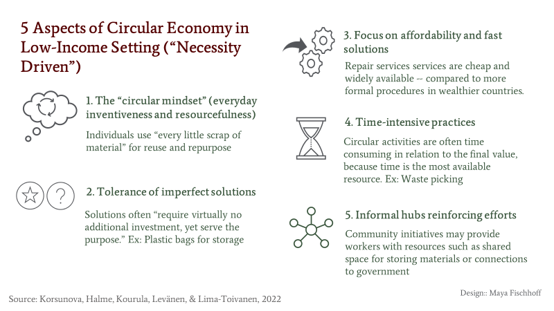 5 aspects of circular economy in low income settings