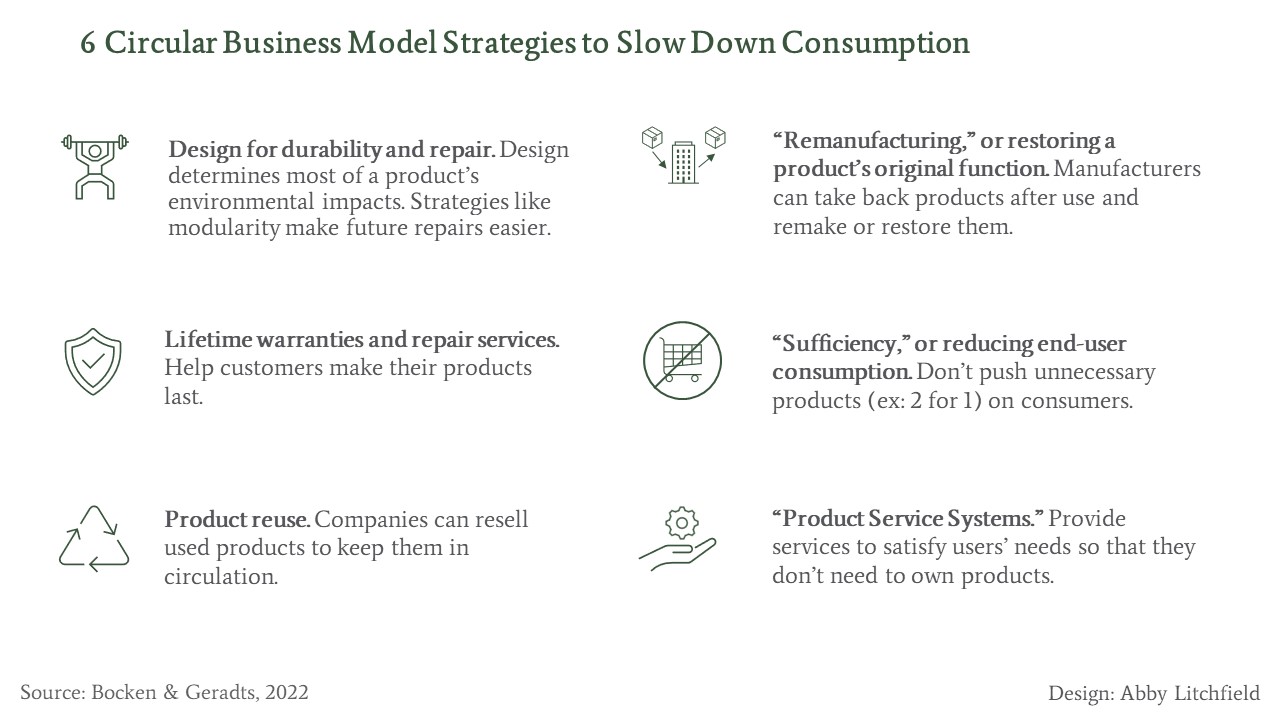 6 Circular Business Model Strategies to Slow Down Consumption