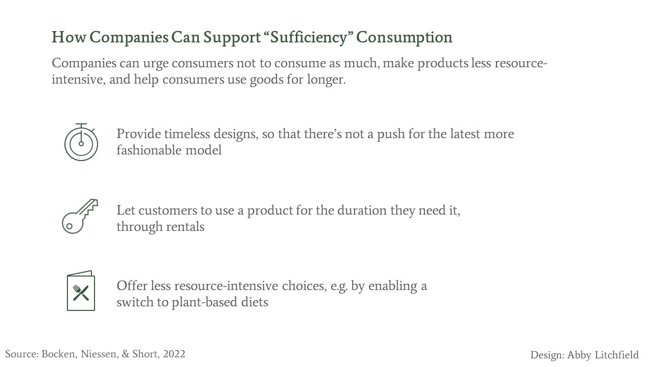 how companies can support sufficiency consumption